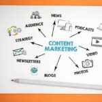 Stratégie de contenu et génération de leads - Youwebpro