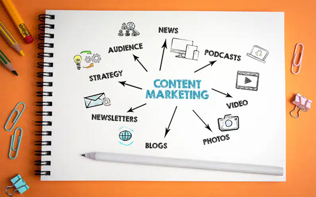 Stratégie de contenu et génération de leads - Youwebpro